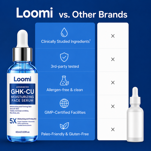 GHK-CU Copper Peptide  Serum